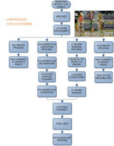 lcd screen repair process chiptroniks