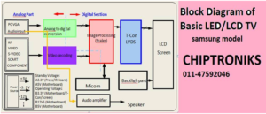 led tv repairing